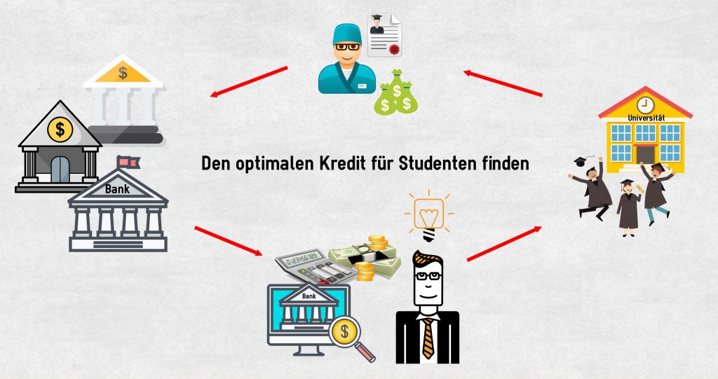 Den optimalen Kredit für Studenten finden