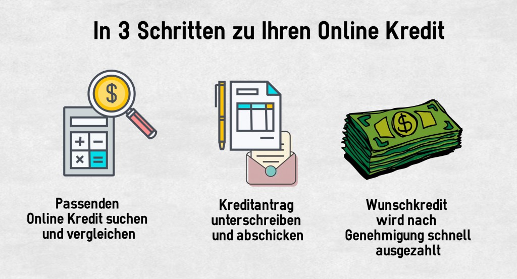 In 3 Schritten zum Online Kredit