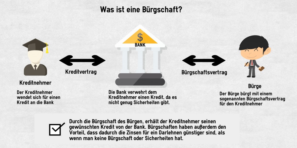 Studentenkredit Was ist eine Buergschaft