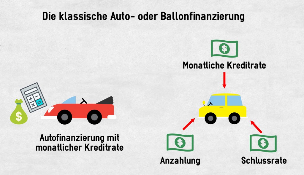 klassische Auto oder Ballonfinanzierung
