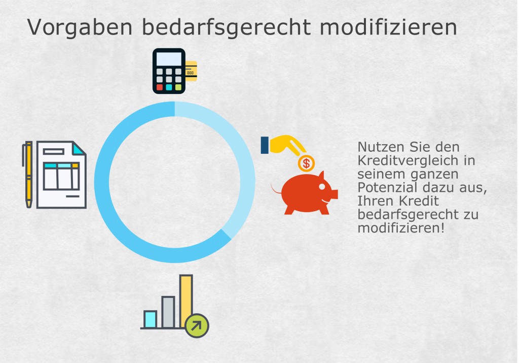 Modifizieren Sie Ihre Vorgaben für den Kreditvergleich bedarfsgerecht