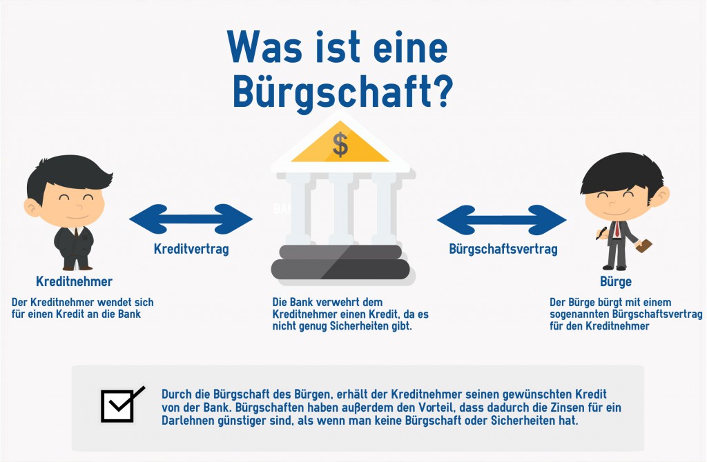 Was ist eine Bürgschaft?